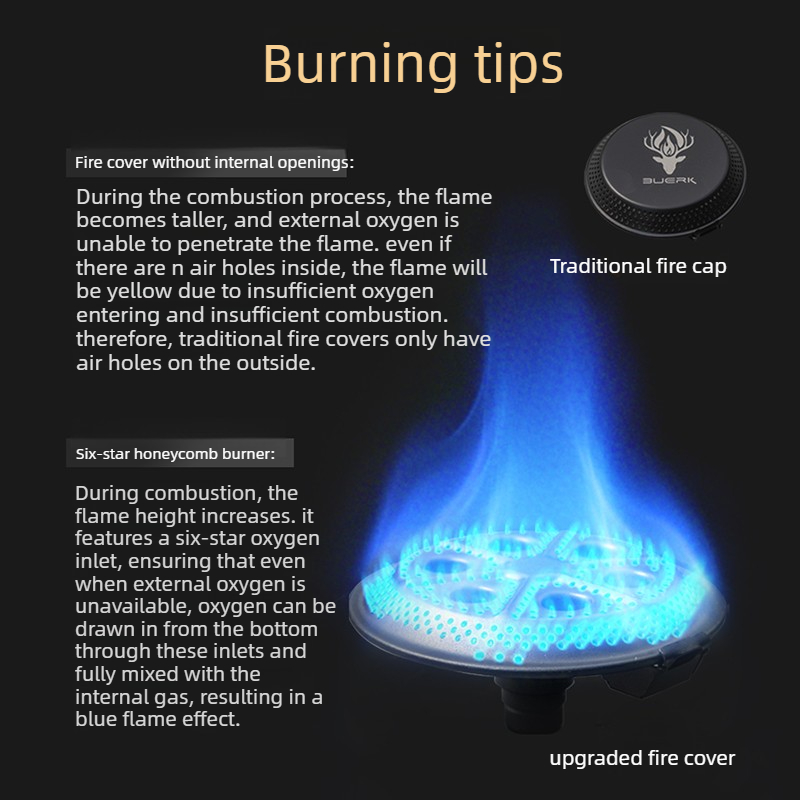 BUERK New UFO Stove Portable F - Camping Cooking Butane 评论和价格