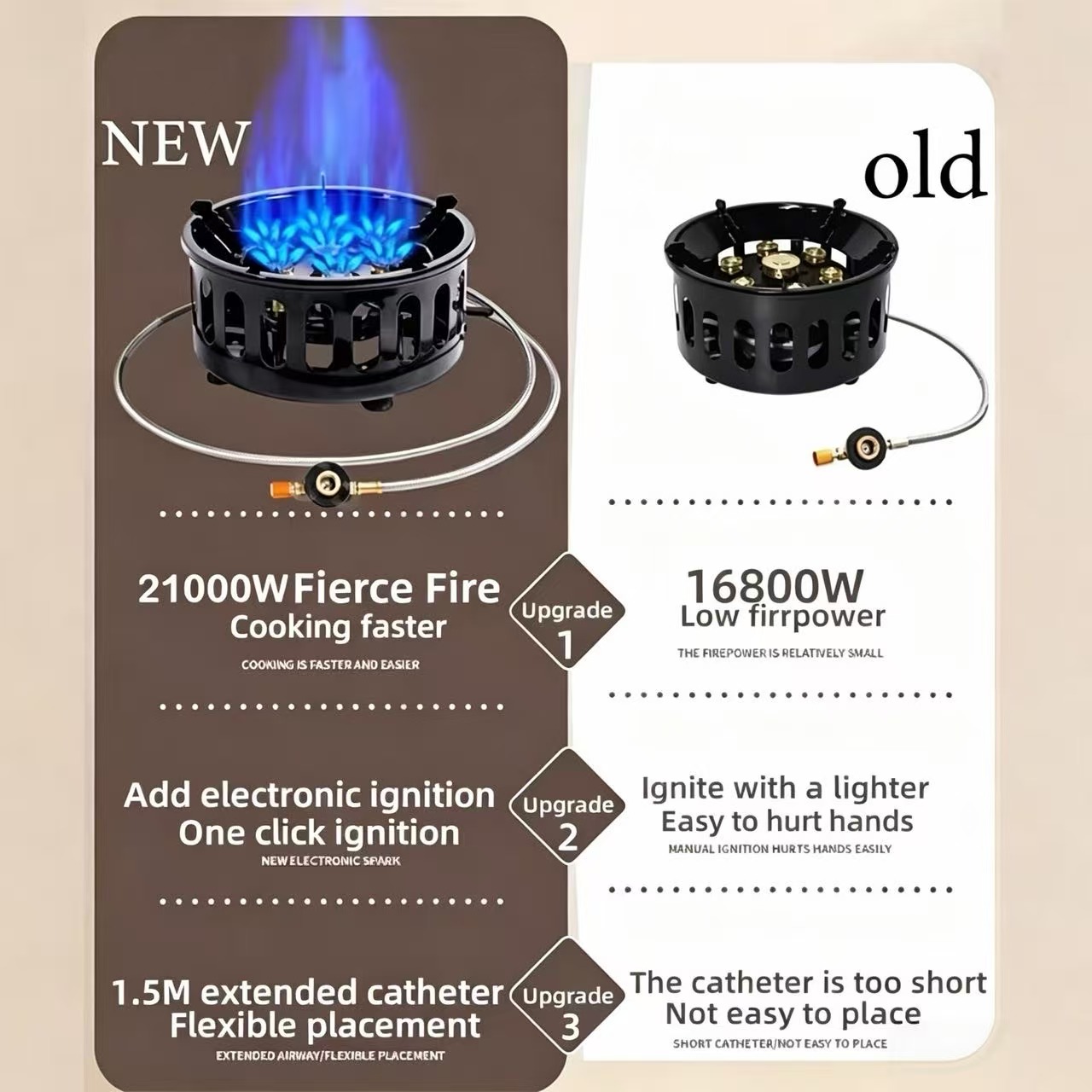 21000W 7-Core Camping Stove Hi - Camping Cooking Butane 评论和价格